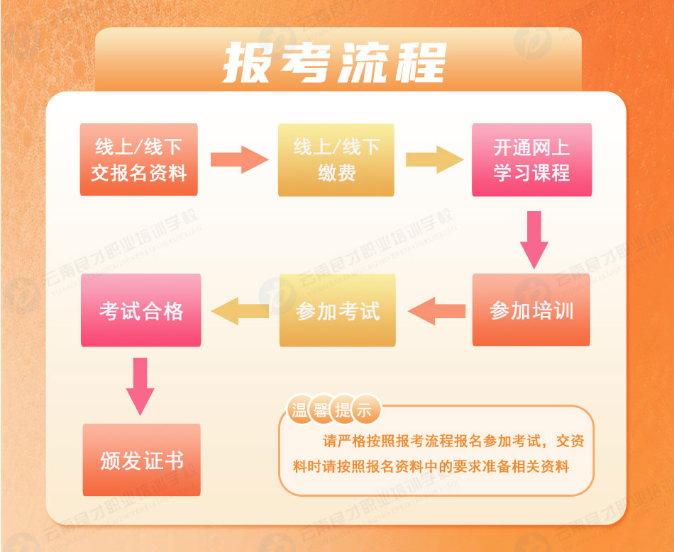 ҵ¯˾¯G1֤鱨