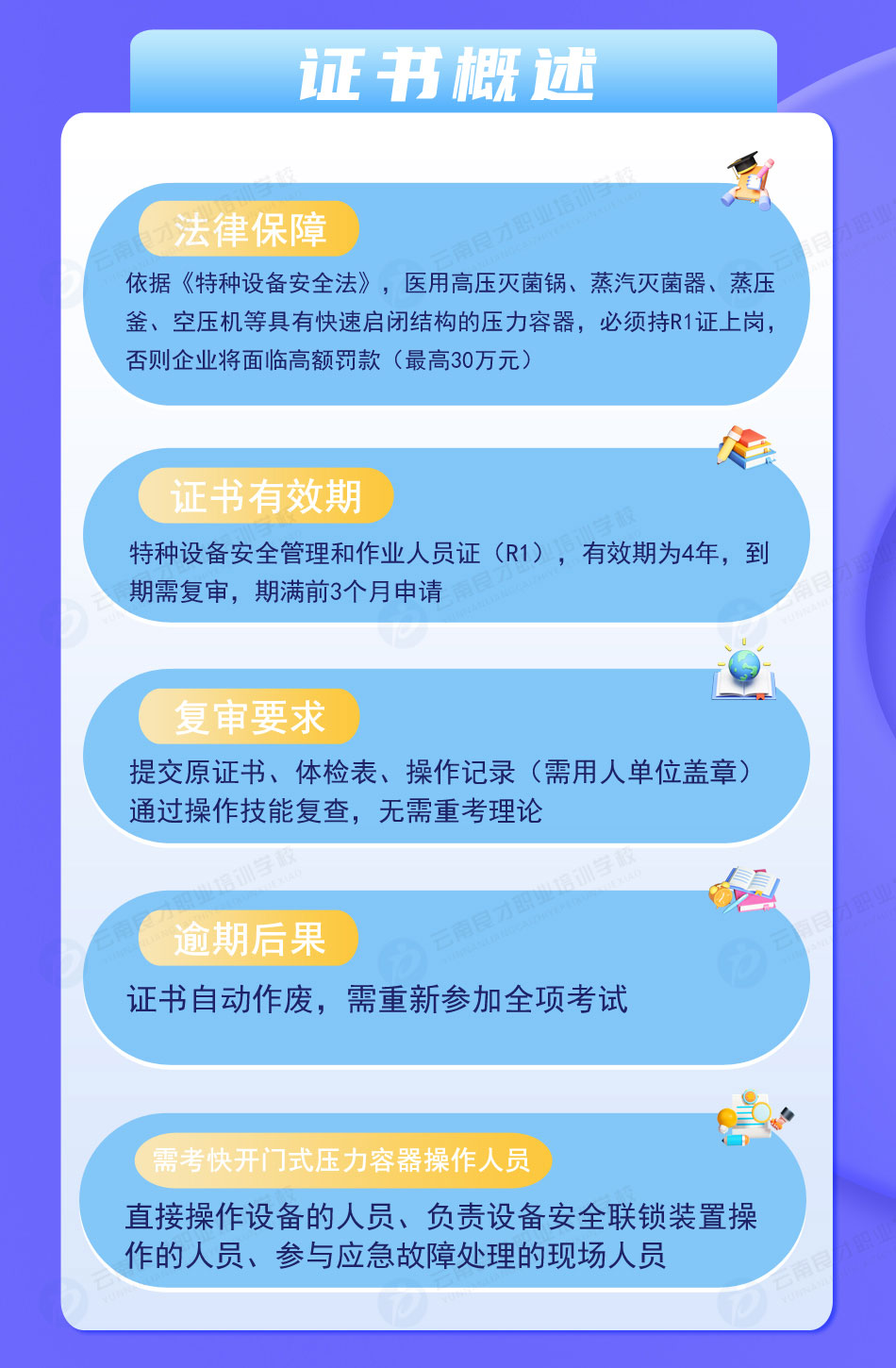 쿪ʽѹ֤R1֤